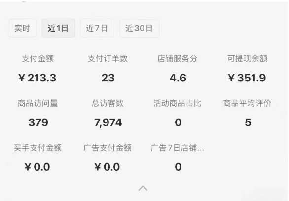小红书虚拟店铺SOP保姆级教程，通过在小红书开店卖学科类资料变现-讯领网创
