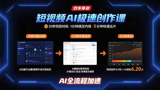 （15684期）短视频AI极速创作课：20秒找到对标，1分钟搞定内容创作，5分钟快速出片-讯领网创