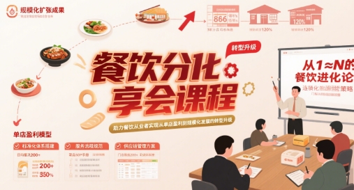 餐饮分享会课程，助力餐饮从业者实现从单店盈利到规模化发展的转型升级-讯领网创