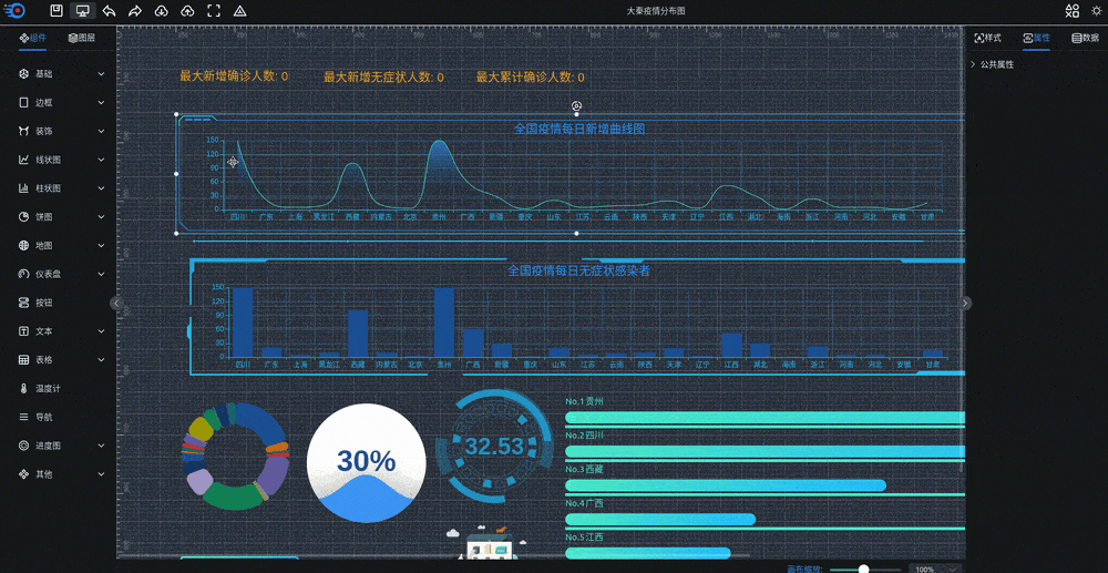可视化大屏数据展示系统 拖拽生成各种炫酷的大屏-讯领网创