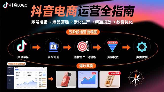 （15829期）抖音电商运营全指南：账号准备→爆品筛选→素材生产→精准投放→数据优化-寒山客