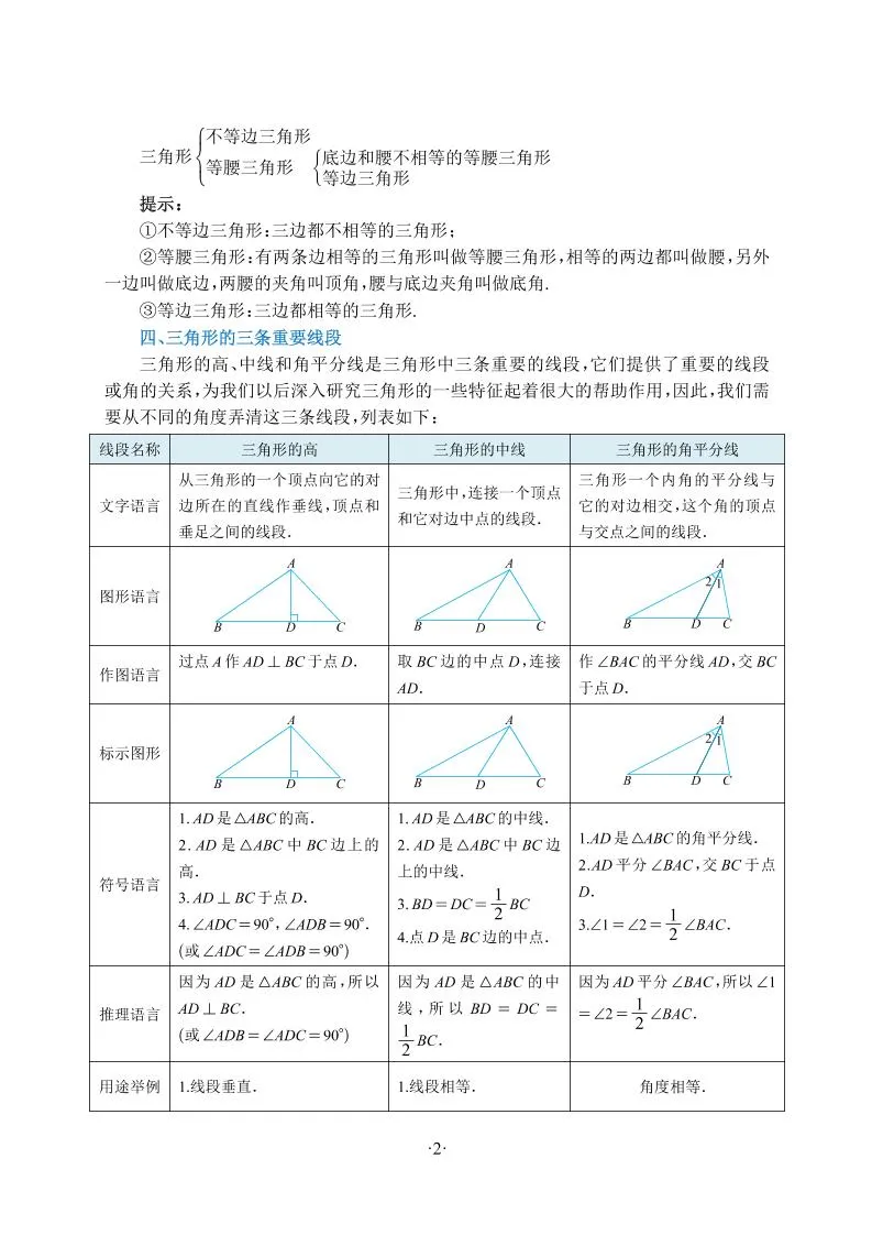 新八年级上数学知识点清单（人教版）