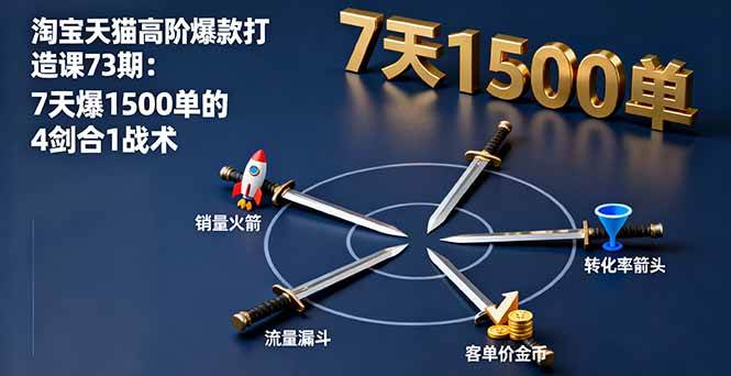 （16200期）淘宝天猫高阶爆款打造课73期：7天爆1500单的4剑合1战术-寒山客