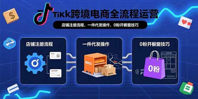 （15690期）TikTok跨境电商全流程运营：店铺注册流程，一件代发操作，0粉开橱窗技巧-讯领网创